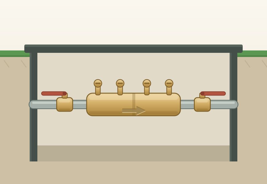 Double check valve assembly inside an open below-grade valve box: one body holding two checks, four screwdriver-slotted test cocks along the side, a shut-off handle at each end in line with the pipe, and nothing hanging beneath the body where an RPZ carries its relief valve.
